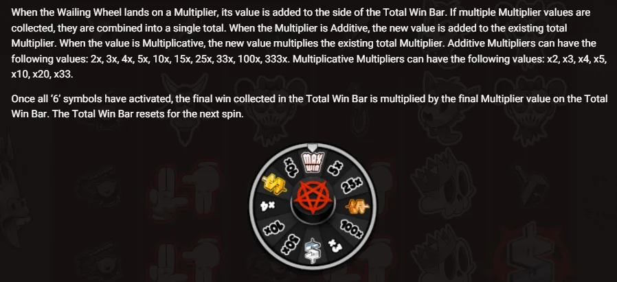 Additive and multiplicative multiplier segments on the Wailing Wheel with examples of how each type affects the Total Win Bar