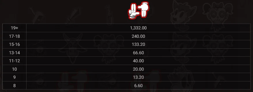 Pray for Six candle symbol payout breakdown at each matching threshold